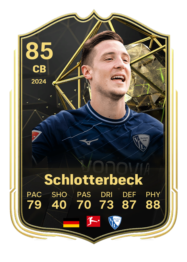 Player card image
