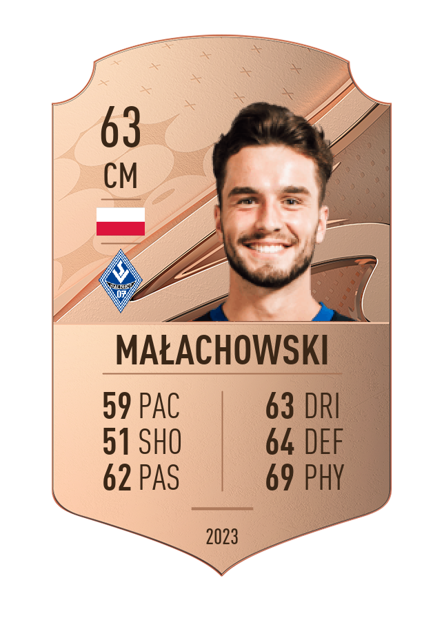 Player card image