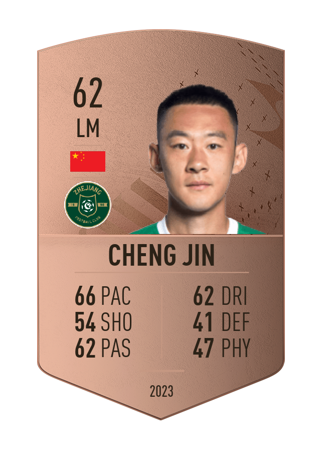 Player card image