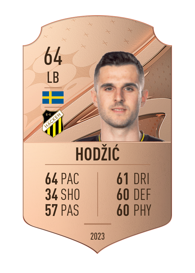 Player card image