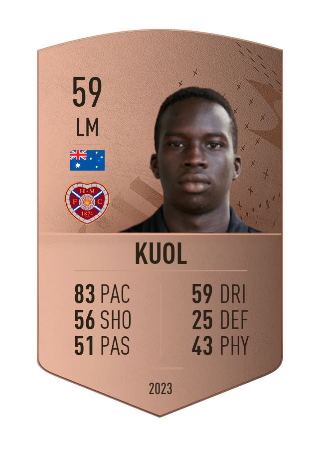 Player card image