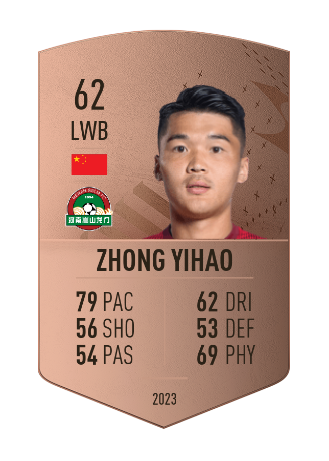 Player card image