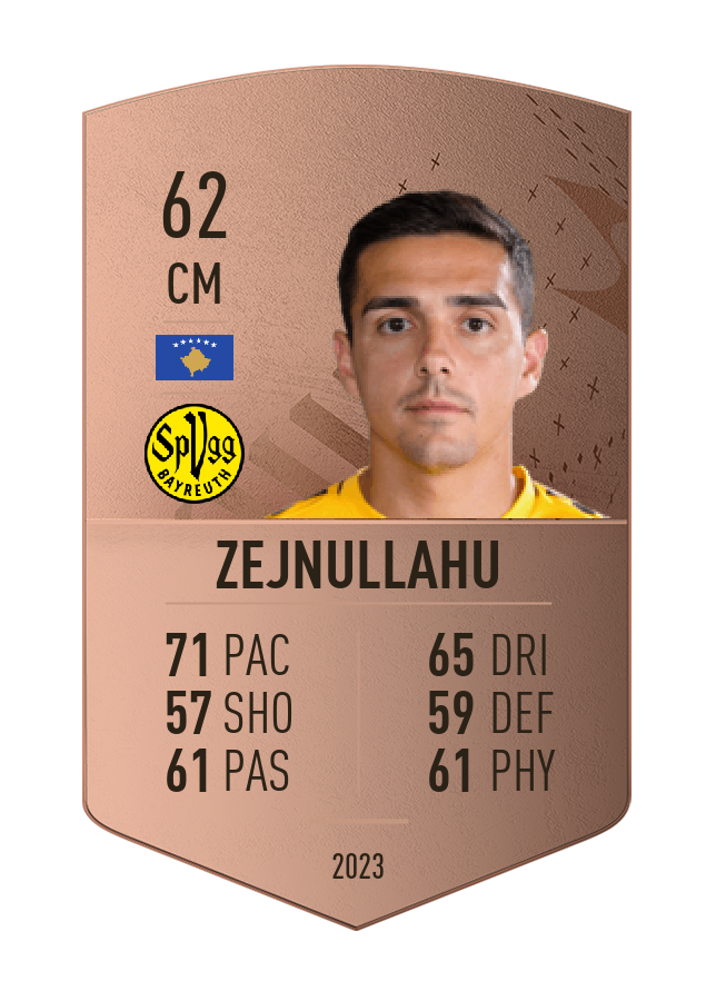 Player card image