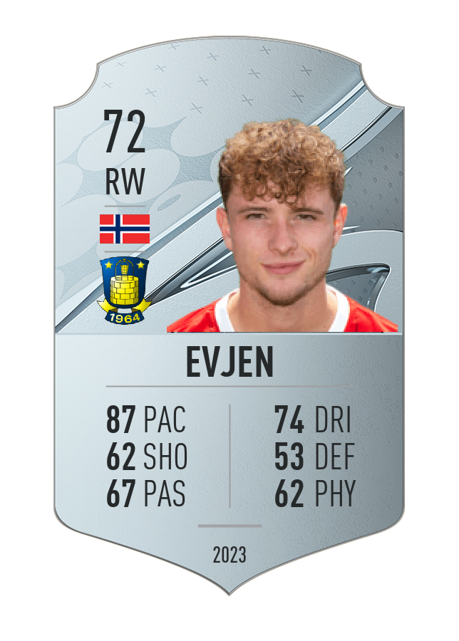 Player card image