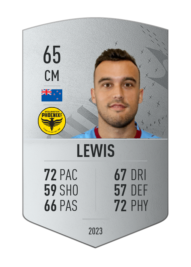 Player card image