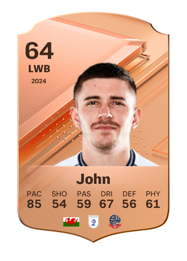 Player card image