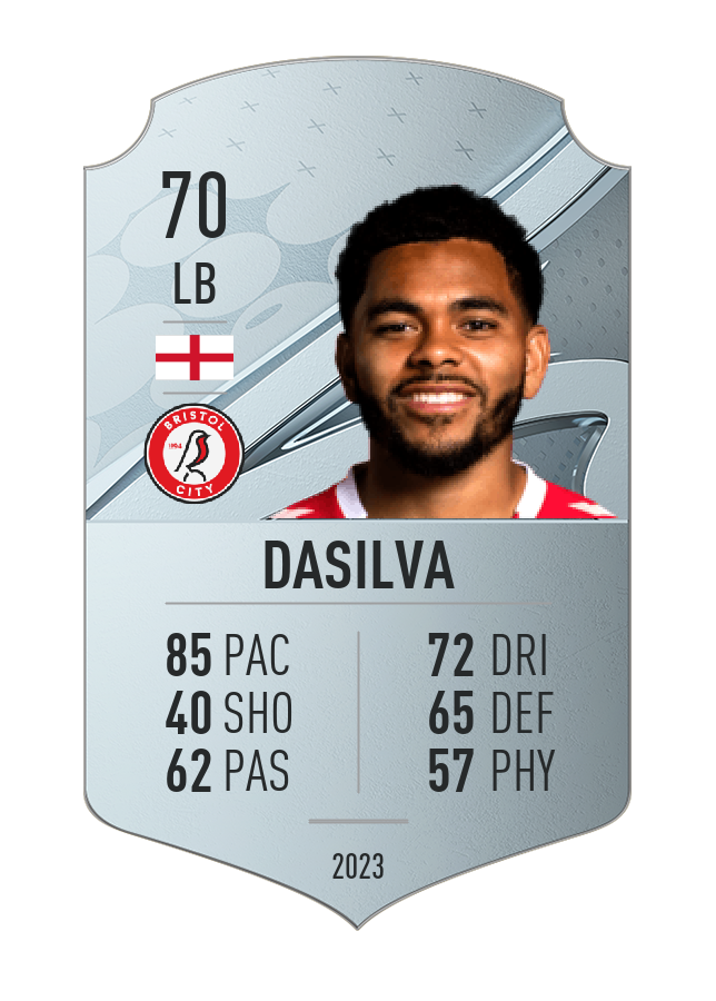 Player card image